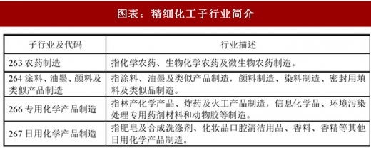 2018年中國精細化工行業產業鏈及特點分析